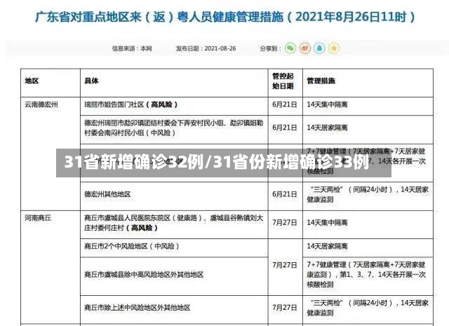 31省新增确诊32例/31省份新增确诊33例