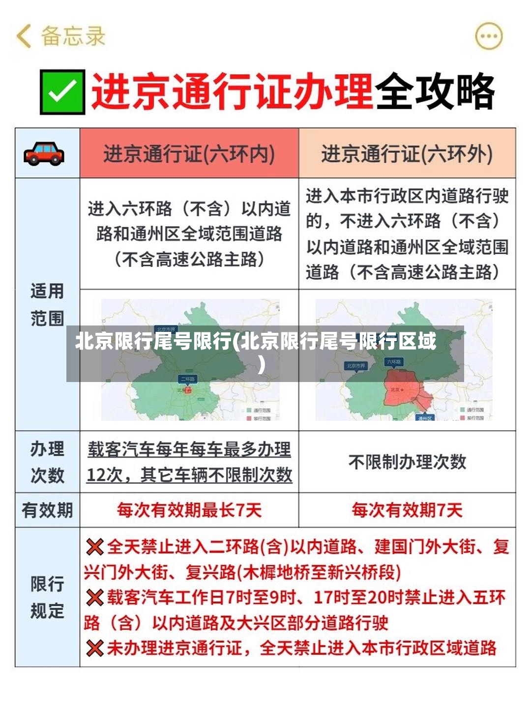 北京限行尾号限行(北京限行尾号限行区域)