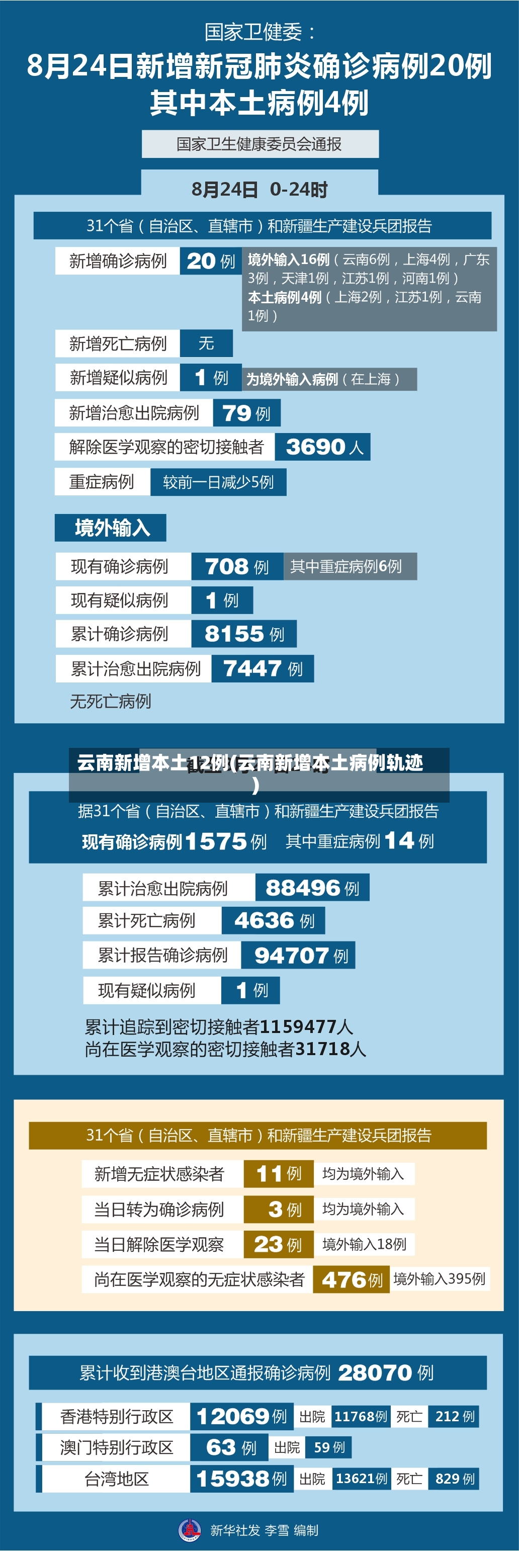 云南新增本土12例(云南新增本土病例轨迹)