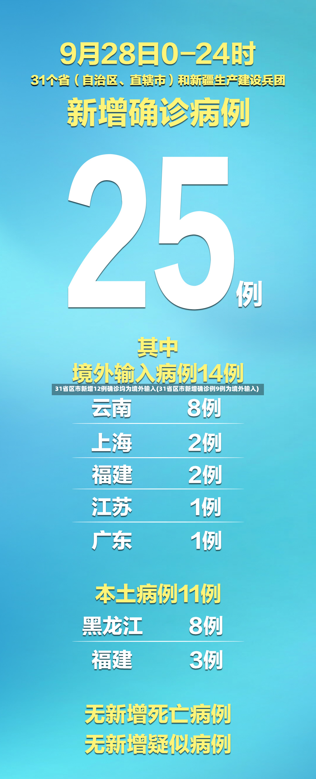 31省区市新增12例确诊均为境外输入(31省区市新增确诊例9例为境外输入)