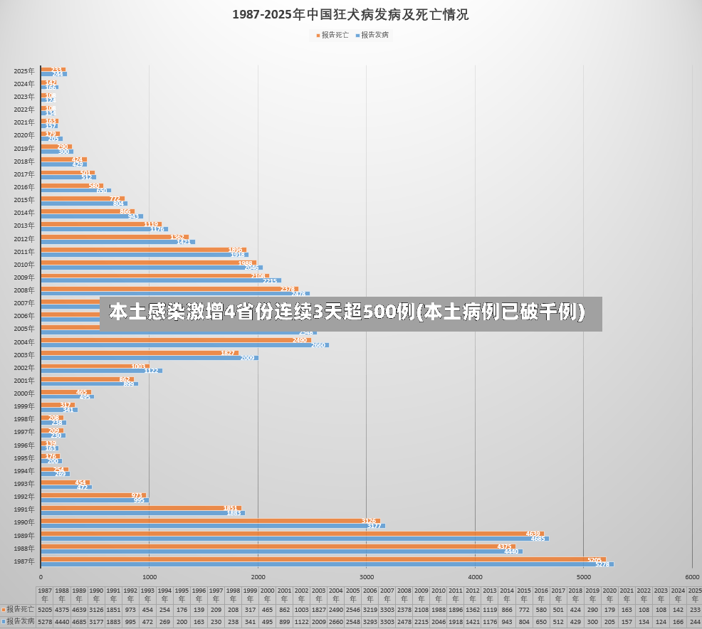 本土感染激增4省份连续3天超500例(本土病例已破千例)-第2张图片