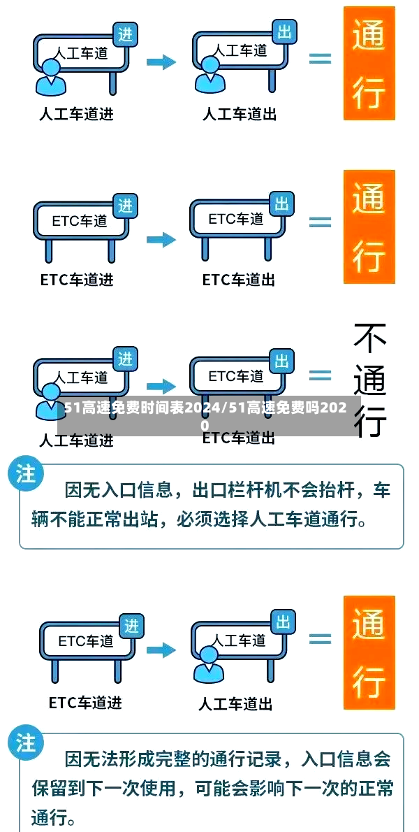 51高速免费时间表2024/51高速免费吗2020