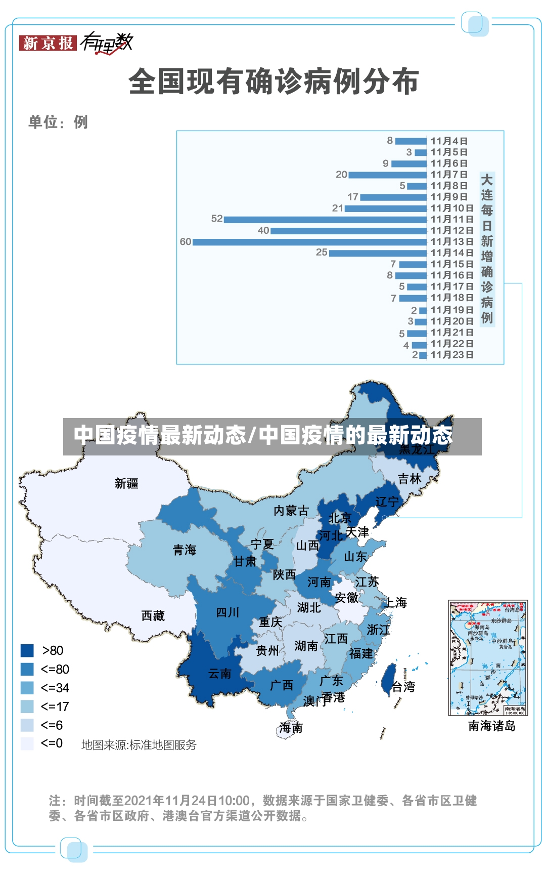 中国疫情最新动态/中国疫情的最新动态