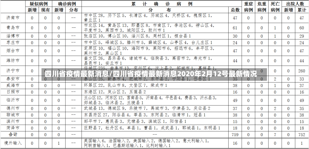四川省疫情最新消息/四川省疫情最新消息2020年2月12号最新情况-第2张图片