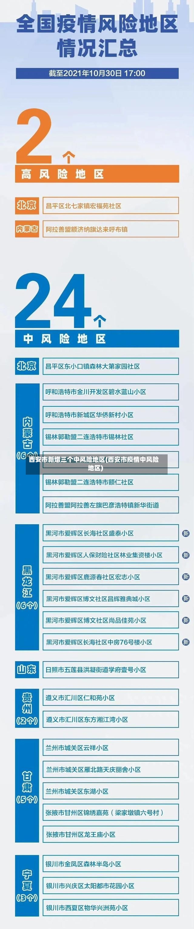 西安市新增三个中风险地区(西安市疫情中风险地区)-第3张图片