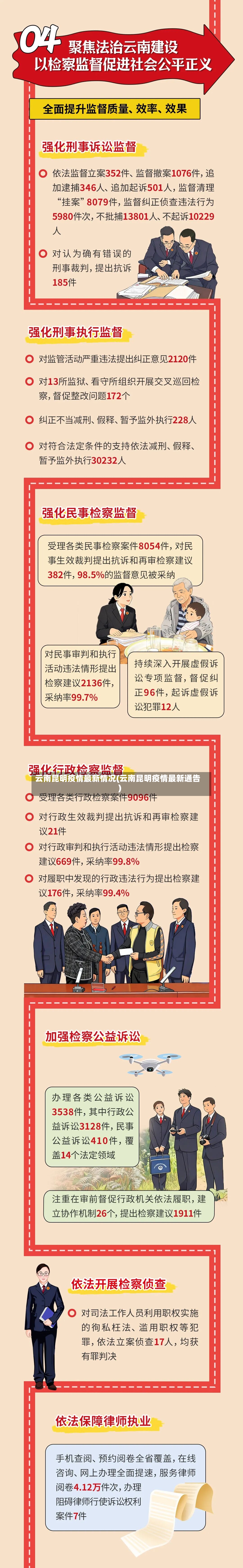 云南昆明疫情最新情况(云南昆明疫情最新通告)-第2张图片
