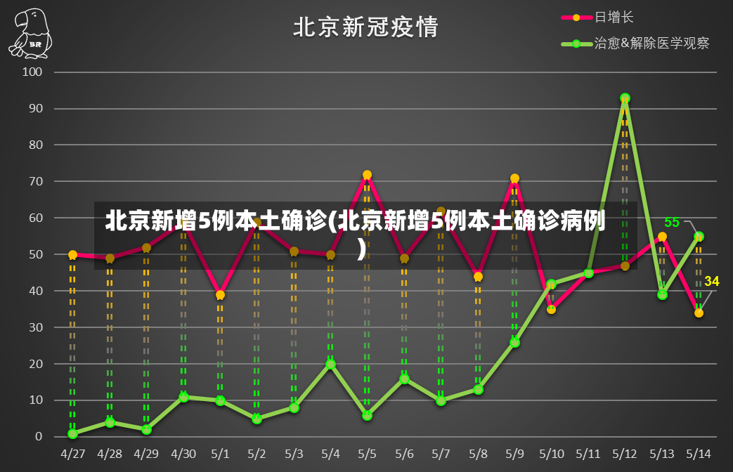 北京新增5例本土确诊(北京新增5例本土确诊病例)-第2张图片