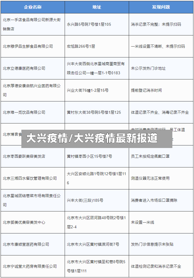 大兴疫情/大兴疫情最新报道-第2张图片