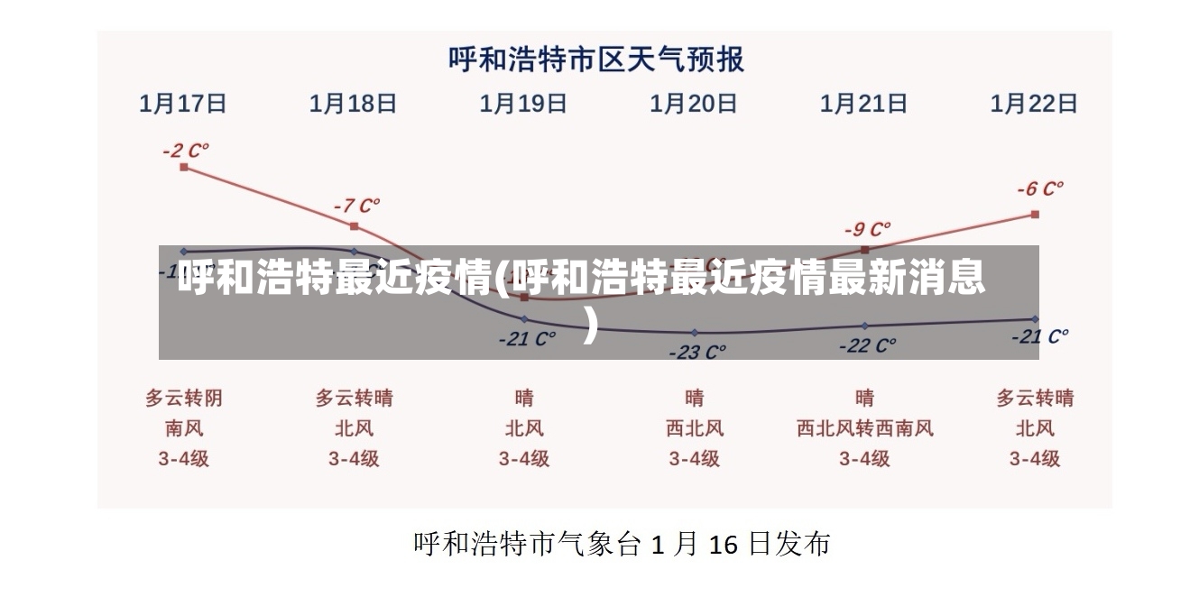 呼和浩特最近疫情(呼和浩特最近疫情最新消息)