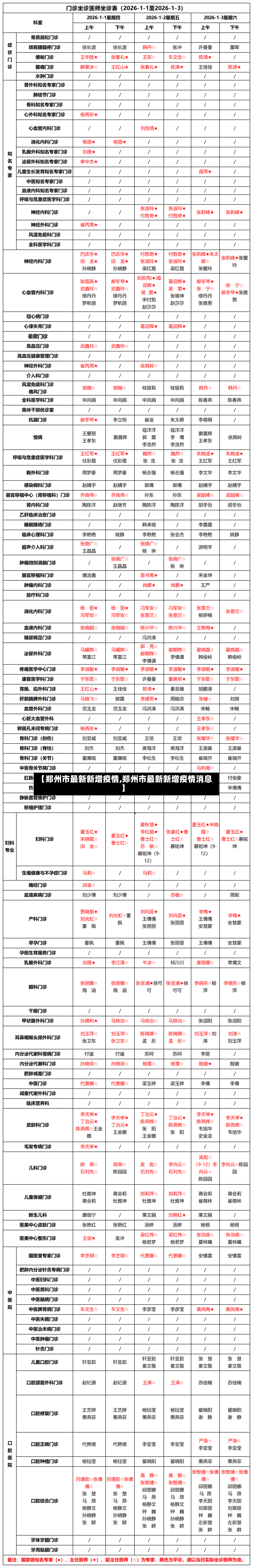 【郑州市最新新增疫情,郑州市最新新增疫情消息】