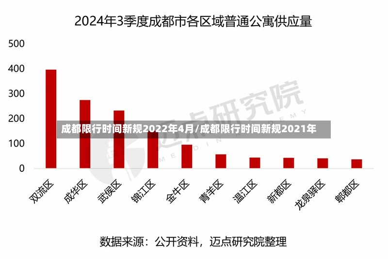 成都限行时间新规2022年4月/成都限行时间新规2021年