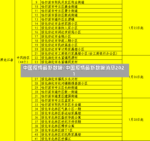 中国疫情最新数据/中国疫情最新数据消息2021