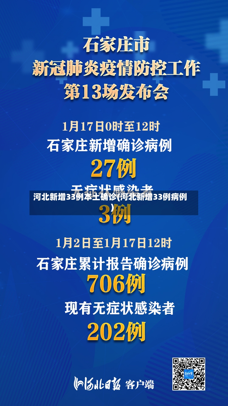 河北新增33例本土确诊(河北新增33例病例)-第2张图片