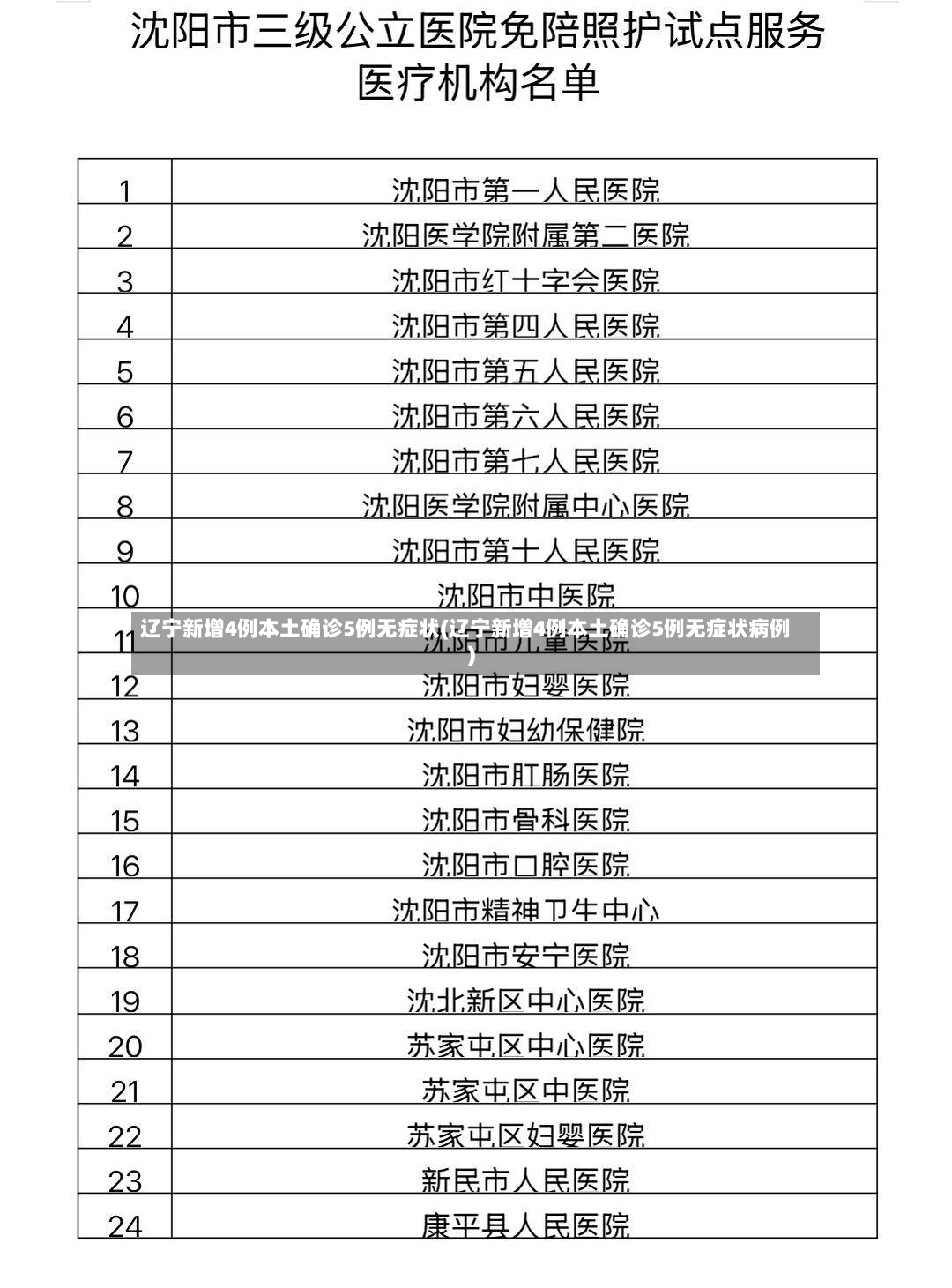辽宁新增4例本土确诊5例无症状(辽宁新增4例本土确诊5例无症状病例)