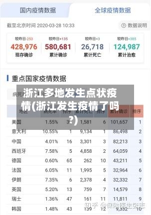 浙江多地发生点状疫情(浙江发生疫情了吗?)