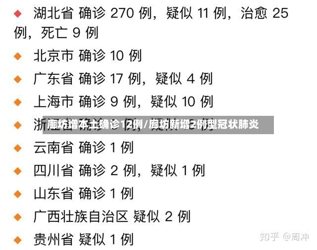 廊坊增本土确诊12例/廊坊新增2例型冠状肺炎