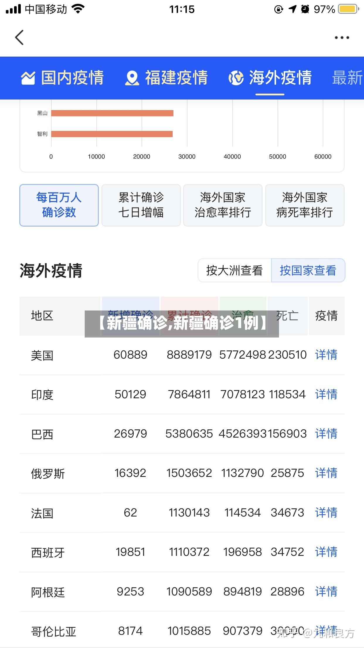 【新疆确诊,新疆确诊1例】-第2张图片