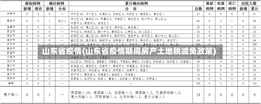 山东省疫情(山东省疫情期间房产土地税减免政策)