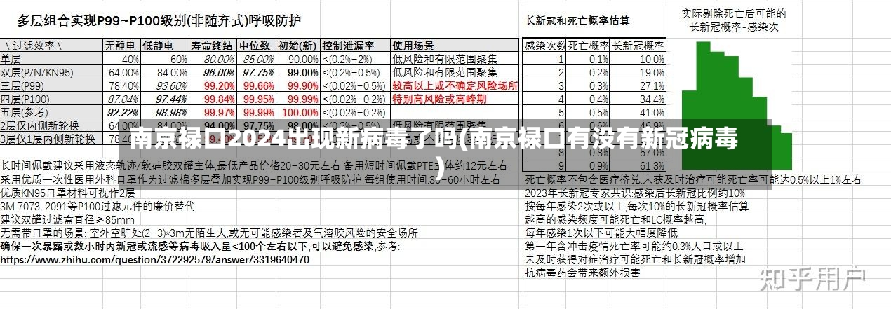 南京禄口2024出现新病毒了吗(南京禄口有没有新冠病毒)