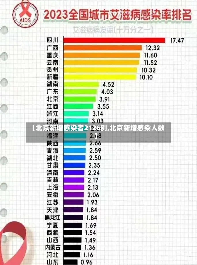 【北京新增感染者2126例,北京新增感染人数】