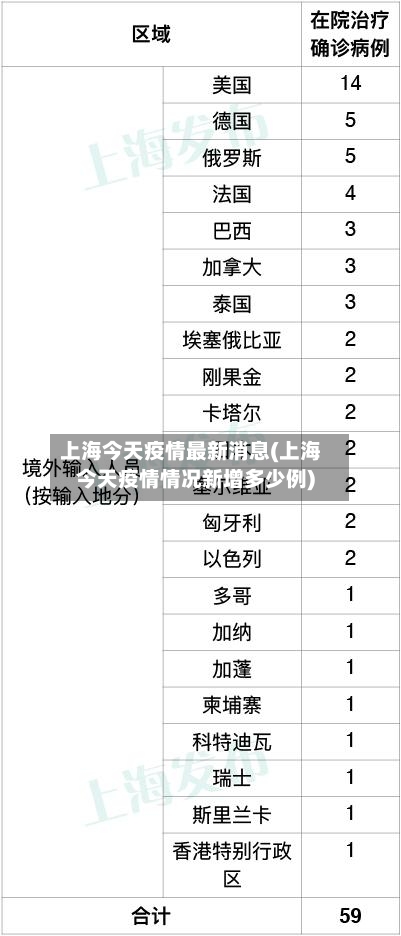 上海今天疫情最新消息(上海今天疫情情况新增多少例)