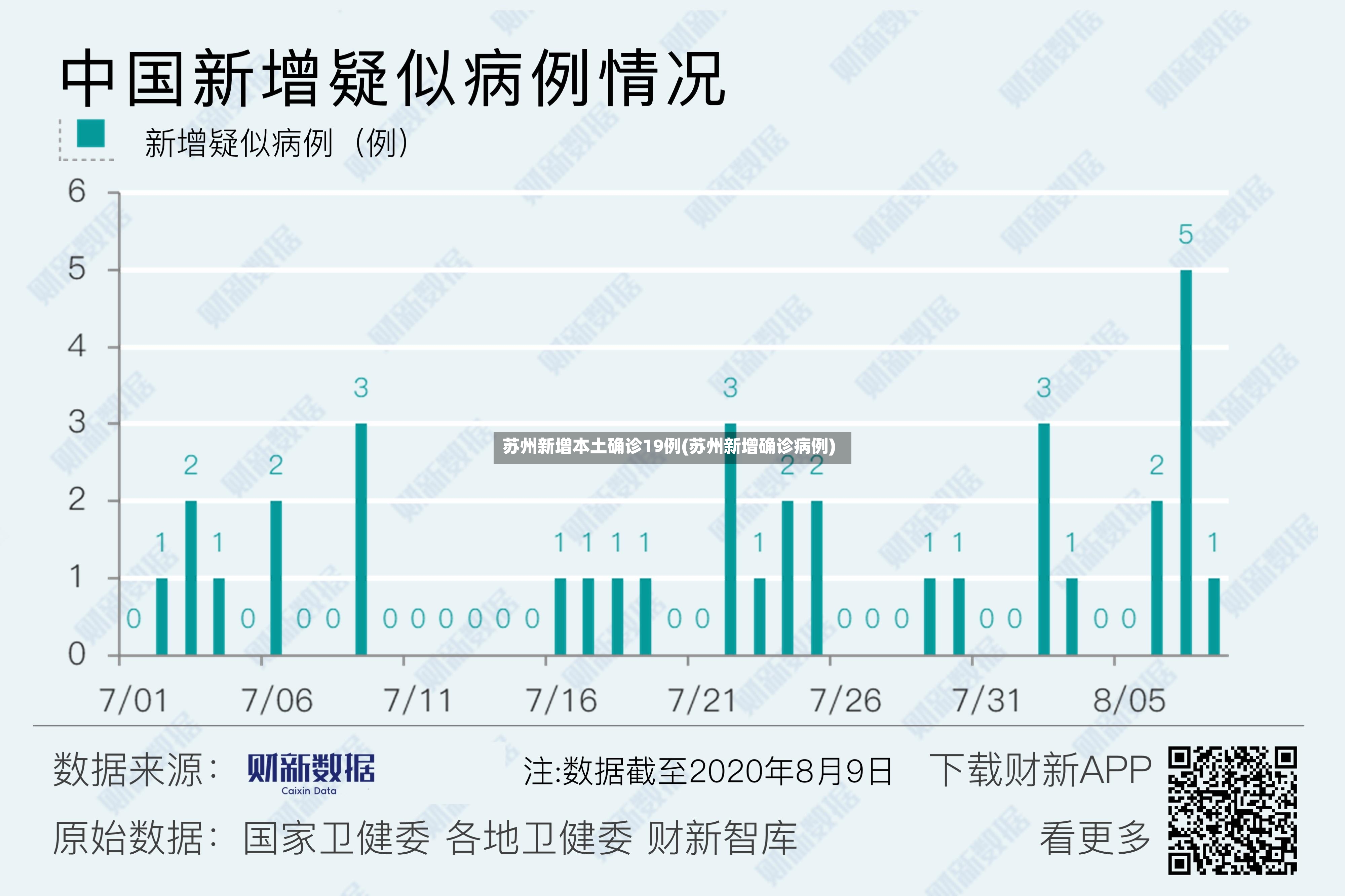 苏州新增本土确诊19例(苏州新增确诊病例)-第2张图片