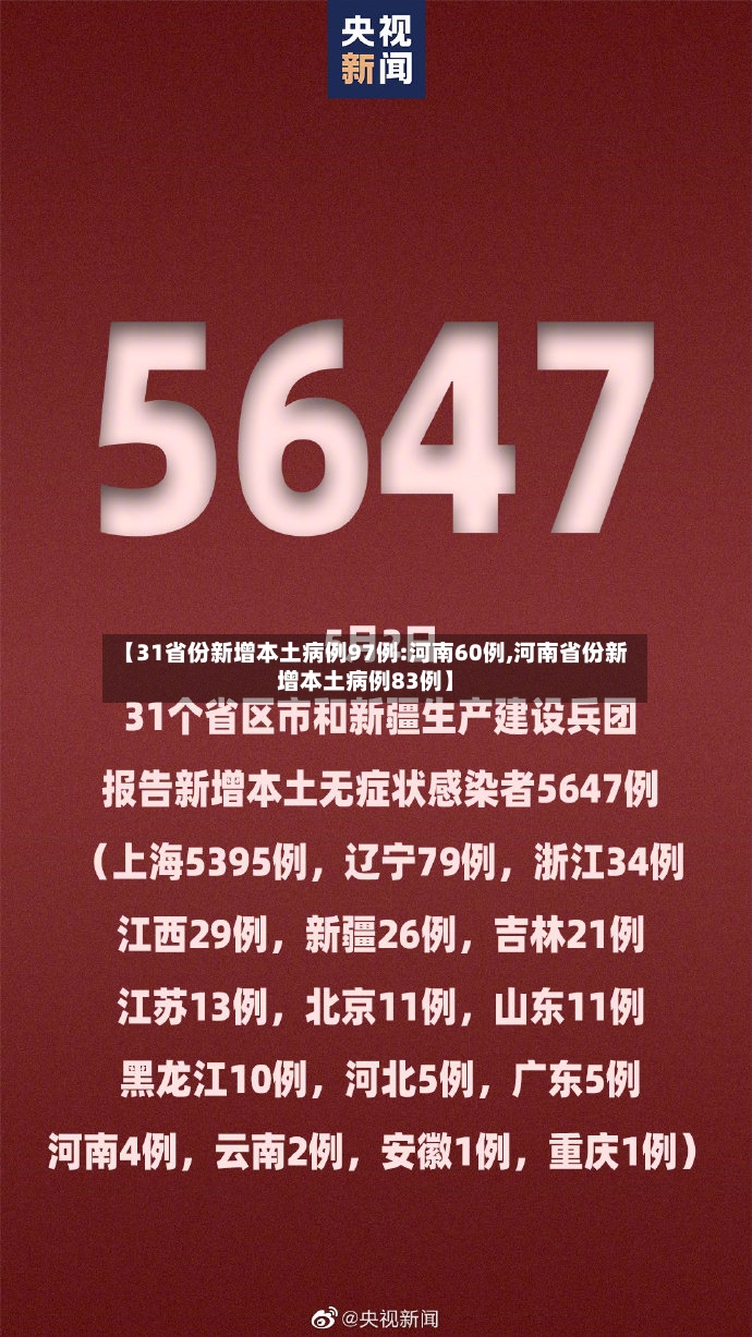 【31省份新增本土病例97例:河南60例,河南省份新增本土病例83例】-第2张图片