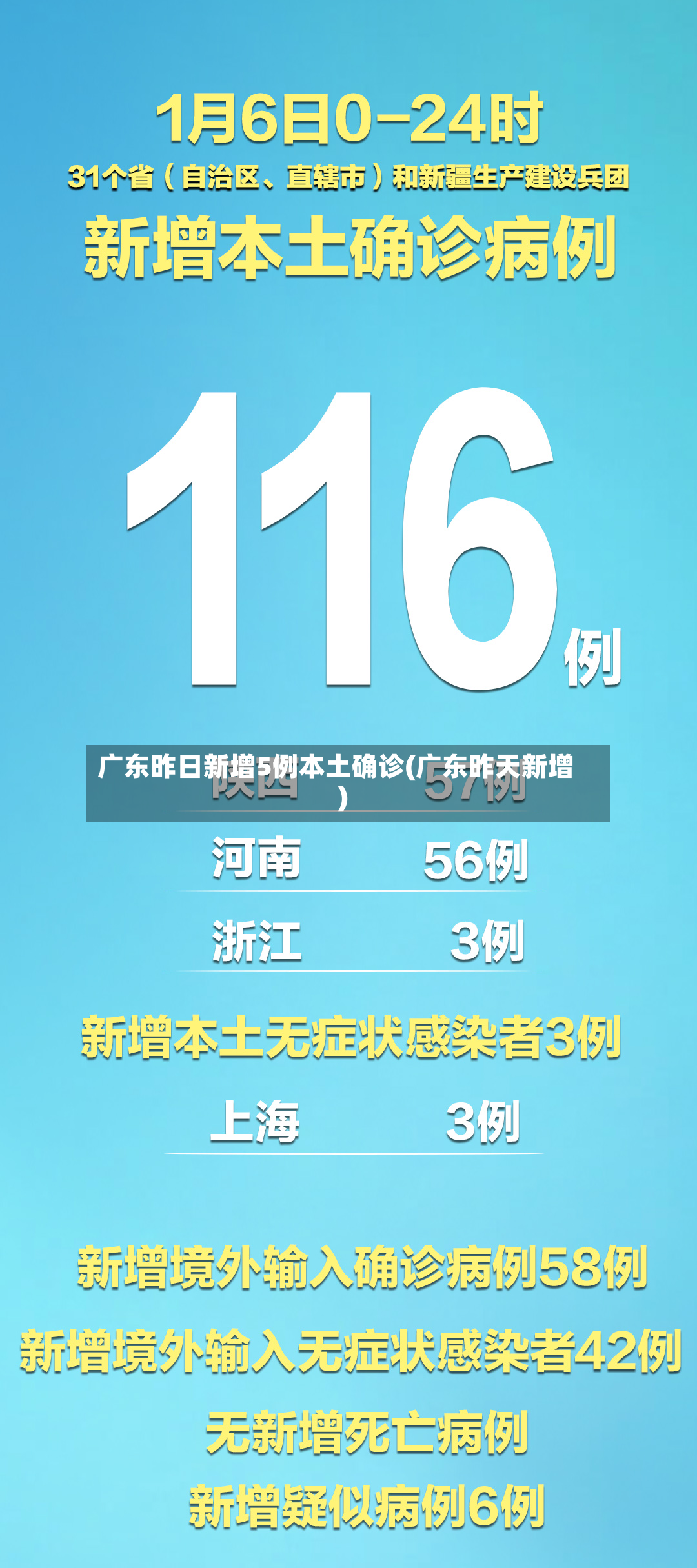 广东昨日新增5例本土确诊(广东昨天新增)-第2张图片