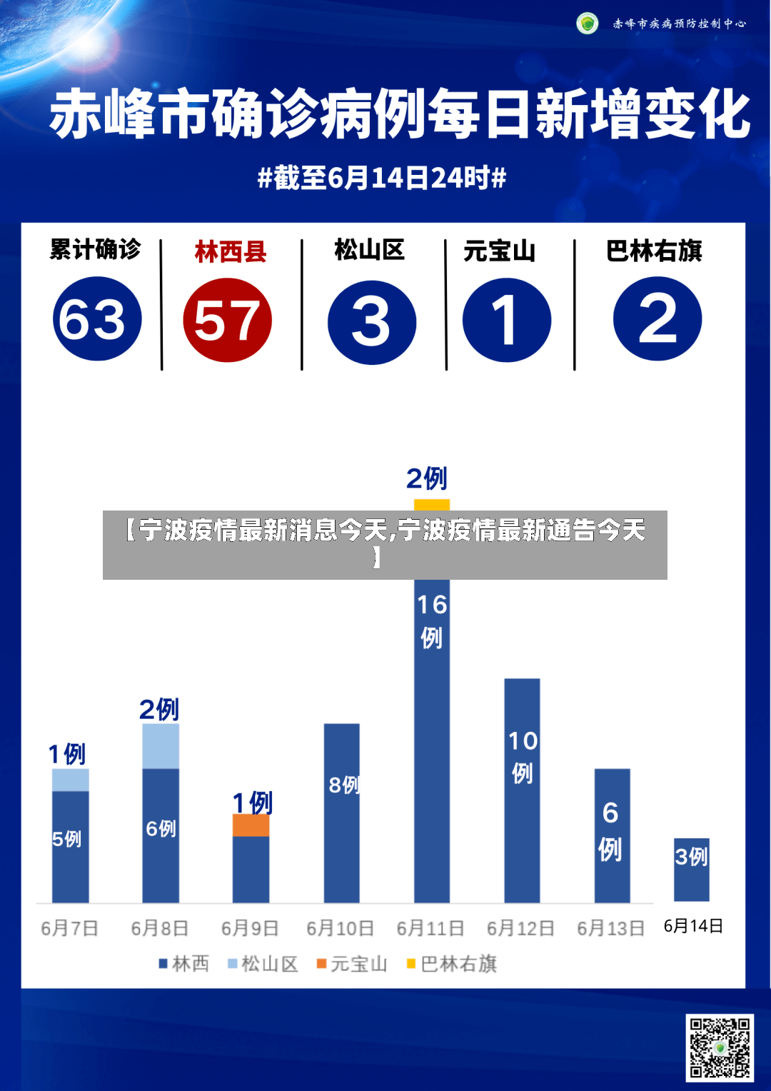 【宁波疫情最新消息今天,宁波疫情最新通告今天】-第3张图片