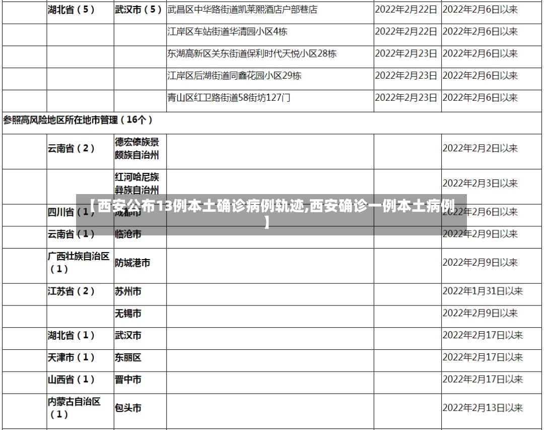【西安公布13例本土确诊病例轨迹,西安确诊一例本土病例】