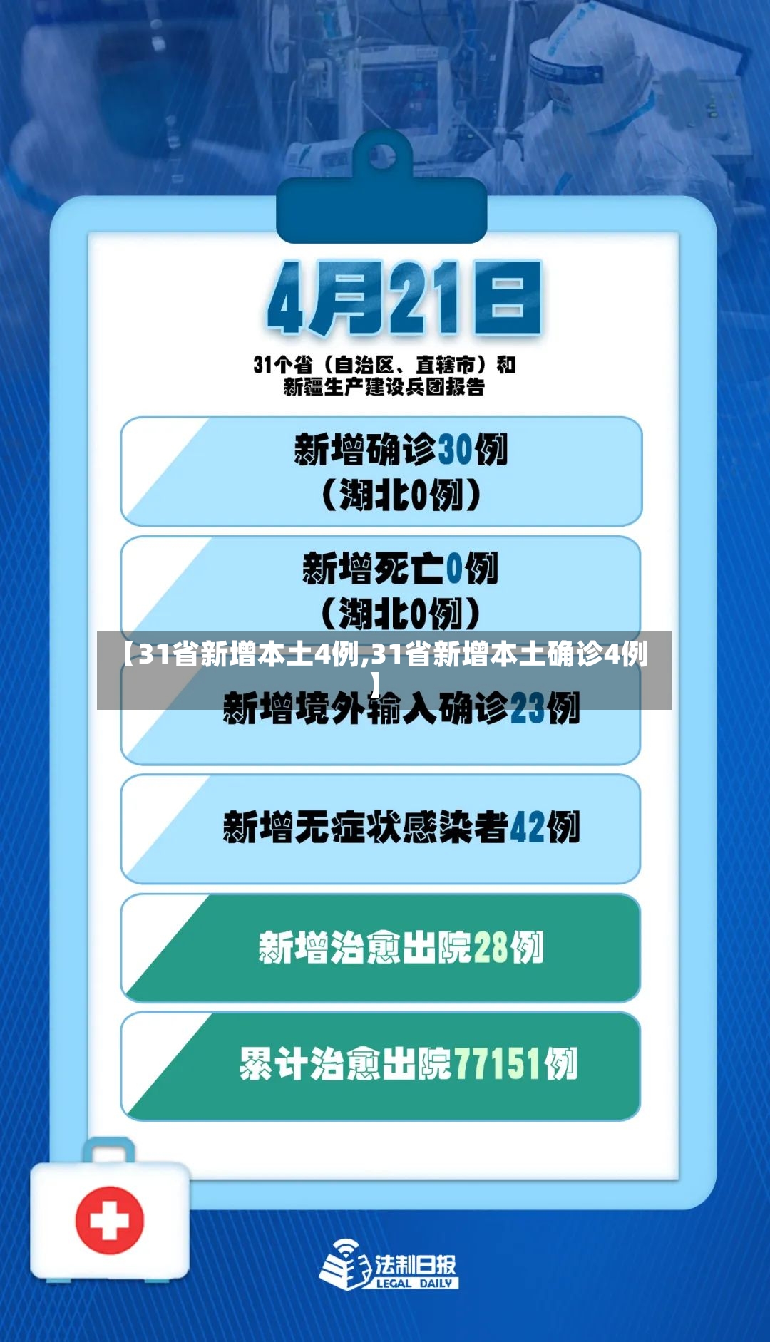 【31省新增本土4例,31省新增本土确诊4例】