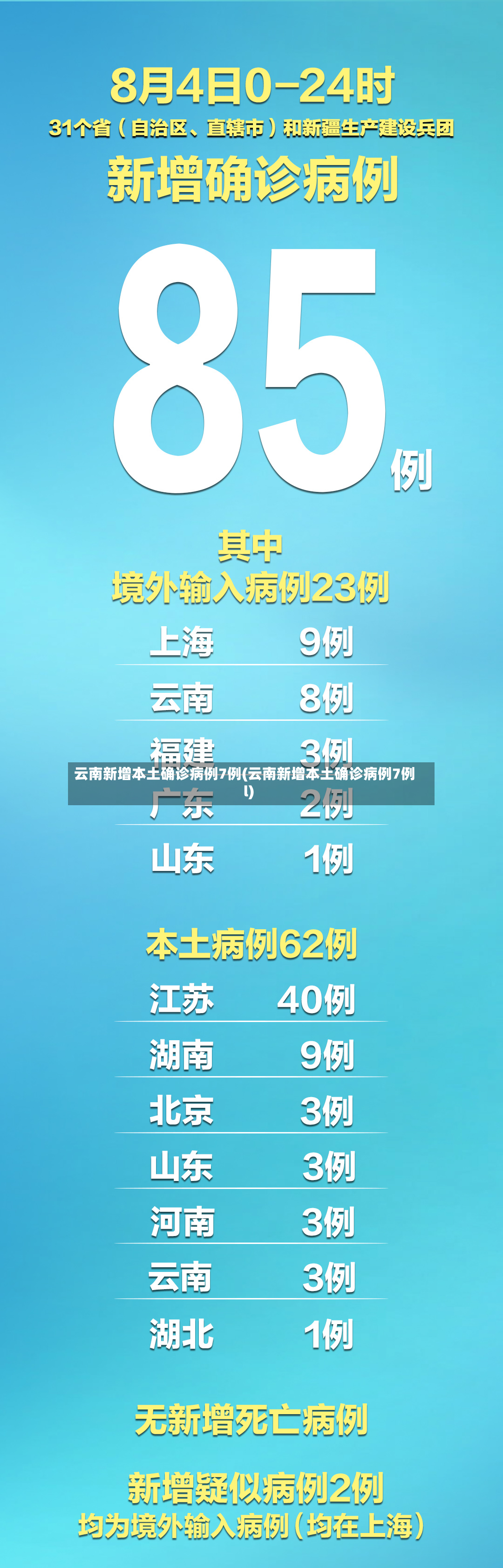 云南新增本土确诊病例7例(云南新增本土确诊病例7例l)-第3张图片
