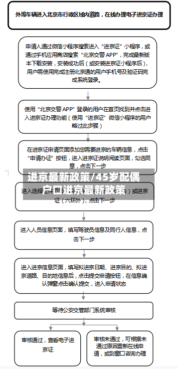 进京最新政策/45岁配偶户口进京最新政策