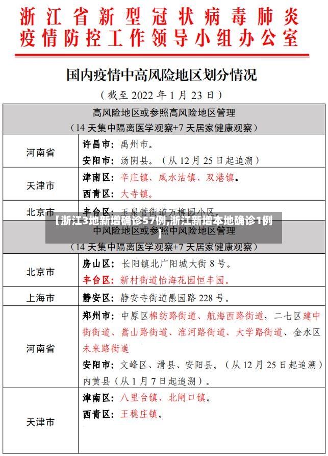 【浙江3地新增确诊57例,浙江新增本地确诊1例】-第2张图片