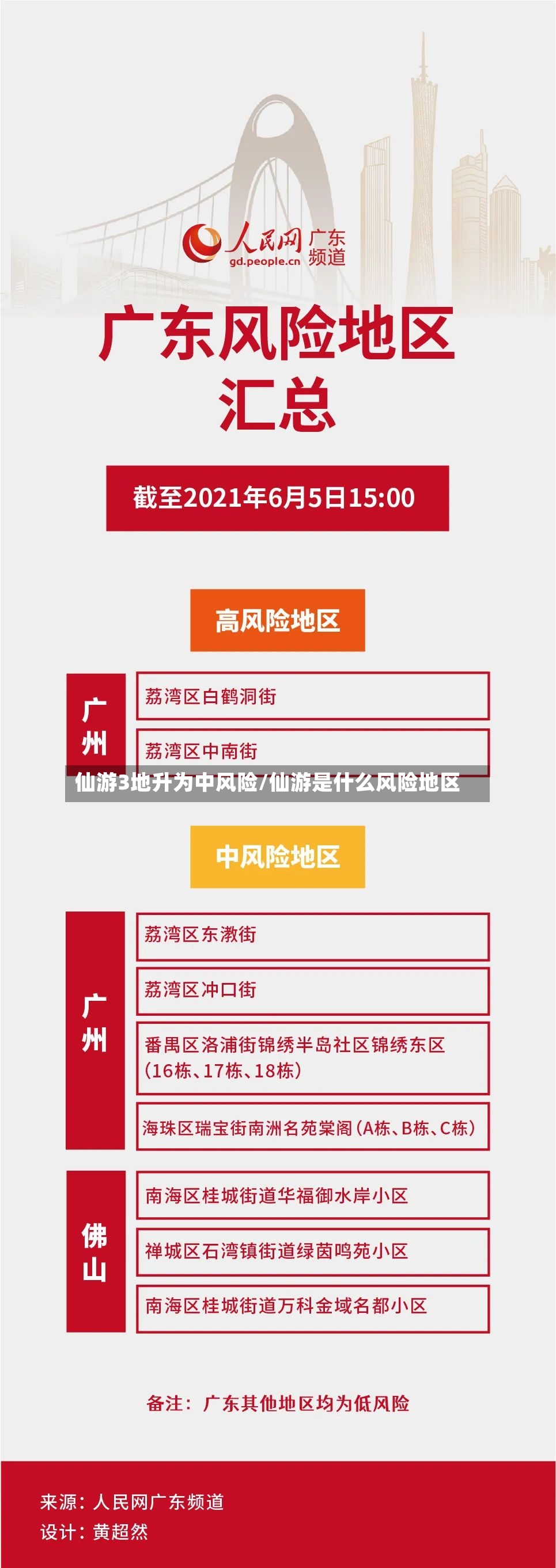 仙游3地升为中风险/仙游是什么风险地区-第2张图片