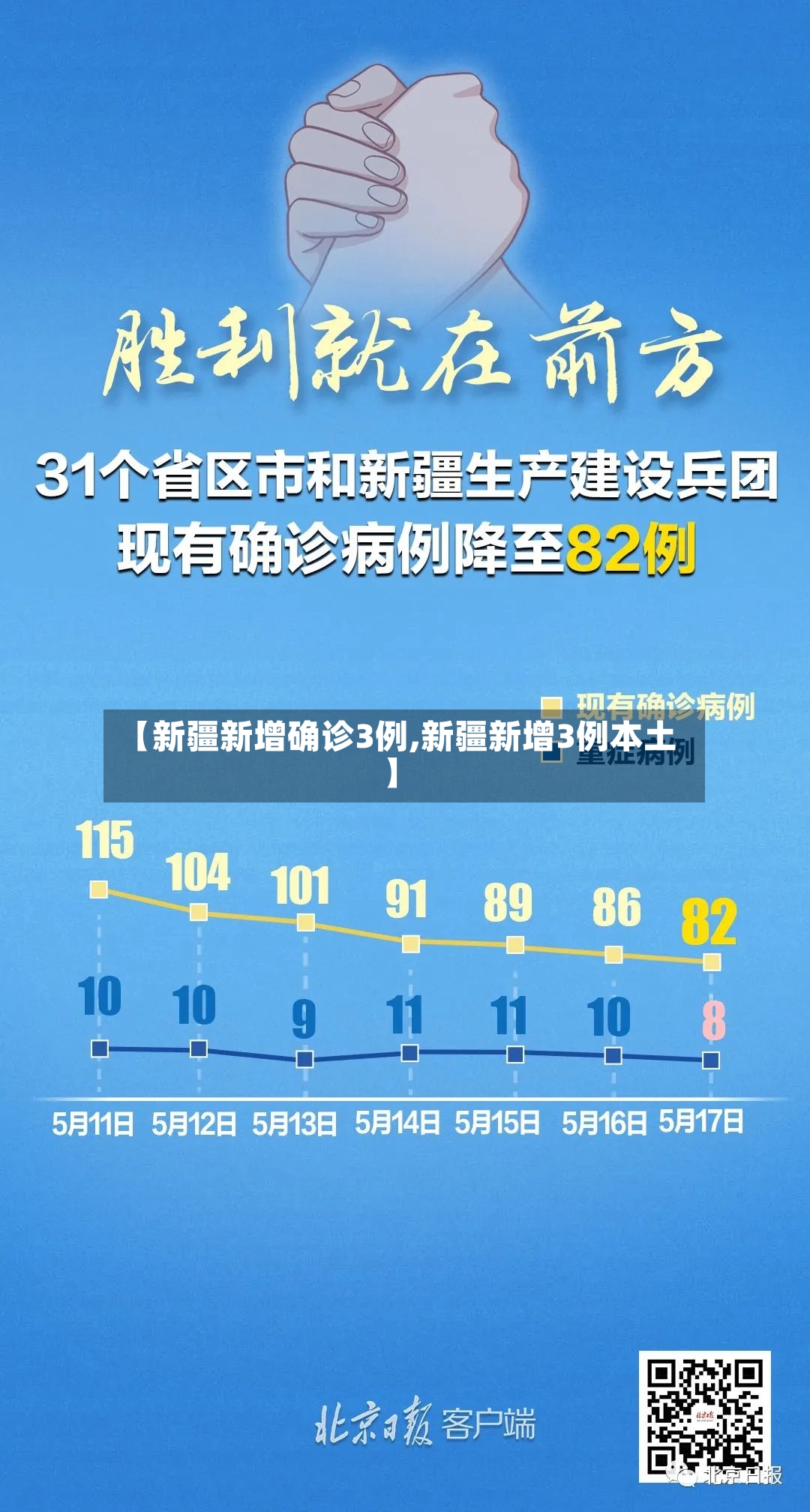 【新疆新增确诊3例,新疆新增3例本土】-第2张图片