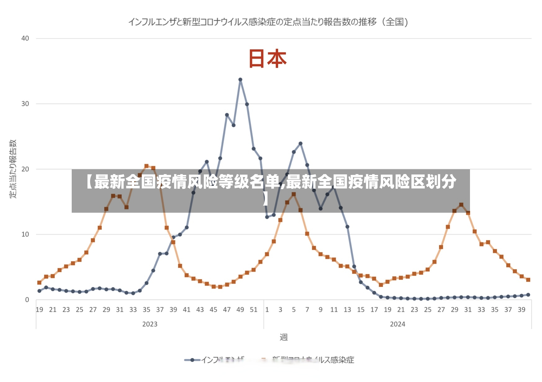 【最新全国疫情风险等级名单,最新全国疫情风险区划分】