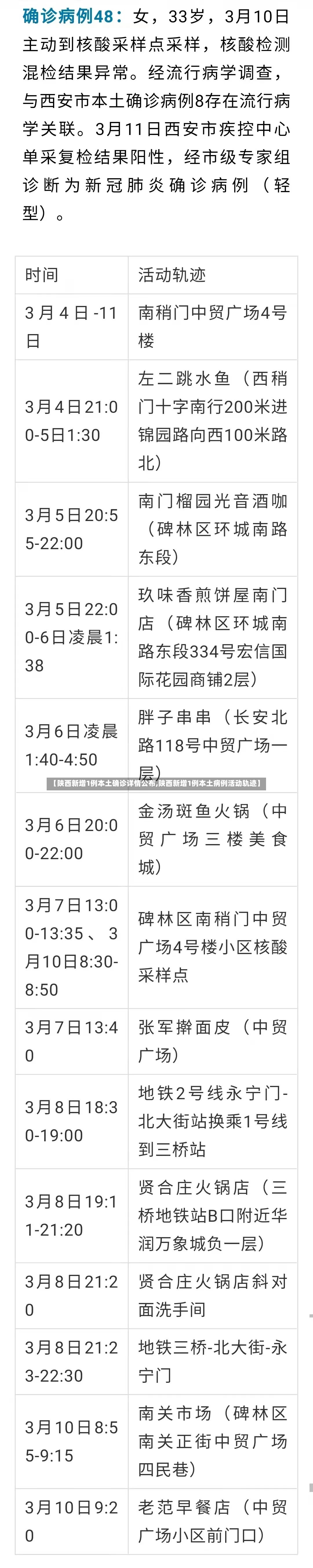【陕西新增1例本土确诊详情公布,陕西新增1例本土病例活动轨迹】-第3张图片