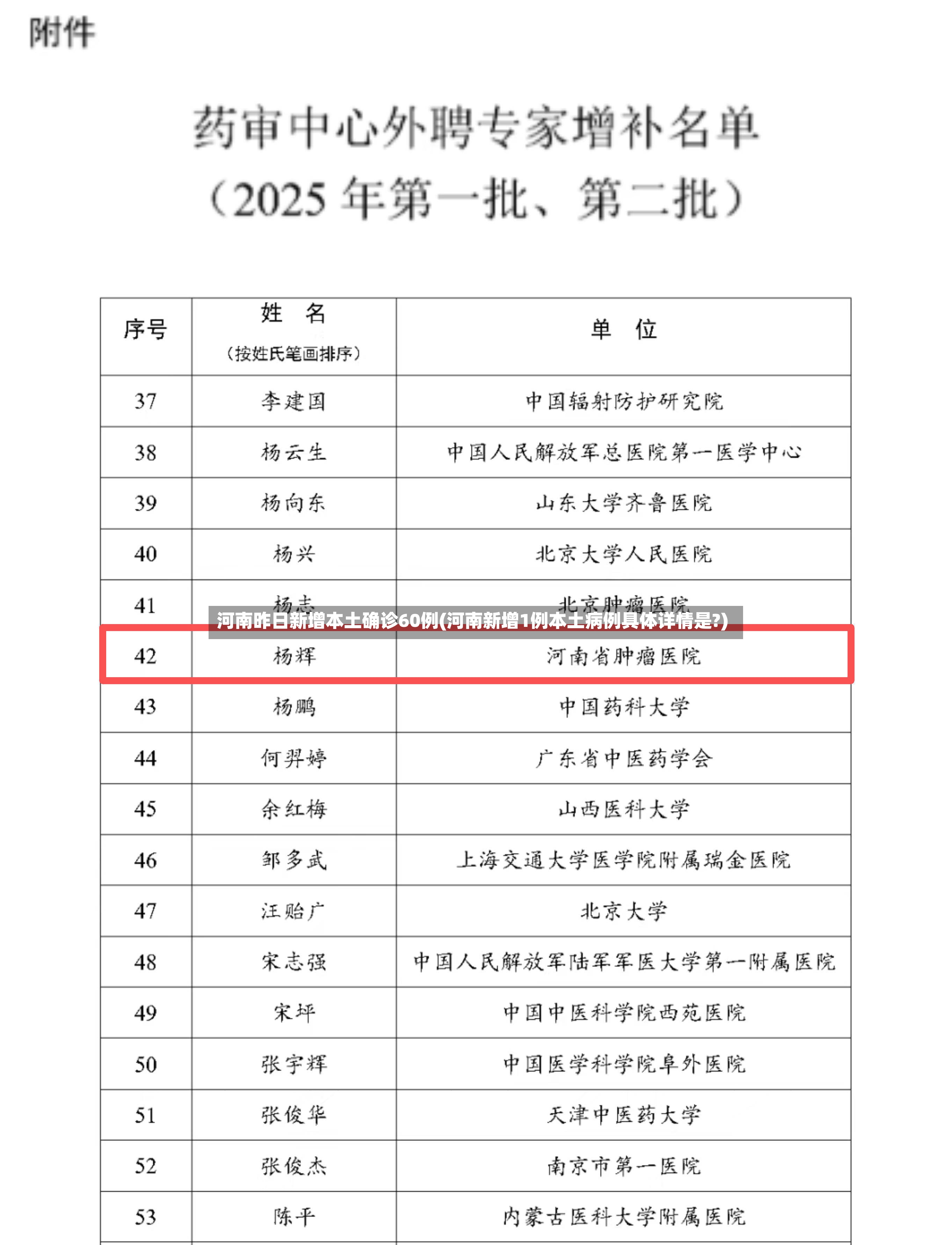 河南昨日新增本土确诊60例(河南新增1例本土病例具体详情是?)-第3张图片