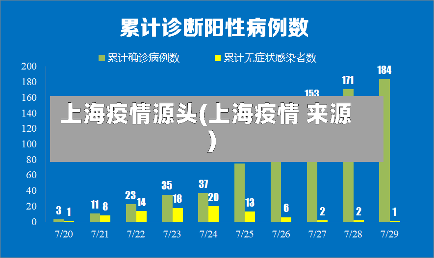 上海疫情源头(上海疫情 来源)-第2张图片