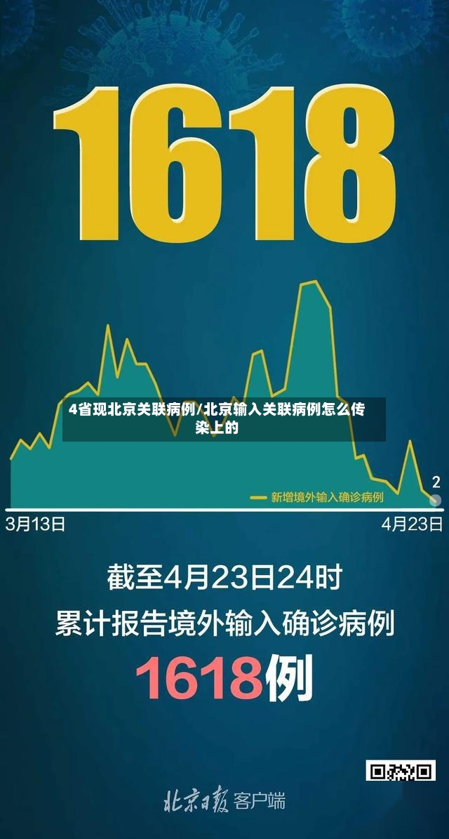 4省现北京关联病例/北京输入关联病例怎么传染上的-第2张图片