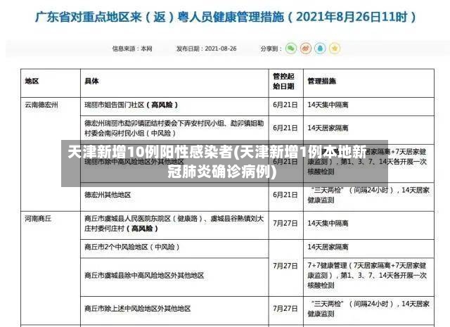 天津新增10例阳性感染者(天津新增1例本地新冠肺炎确诊病例)-第2张图片