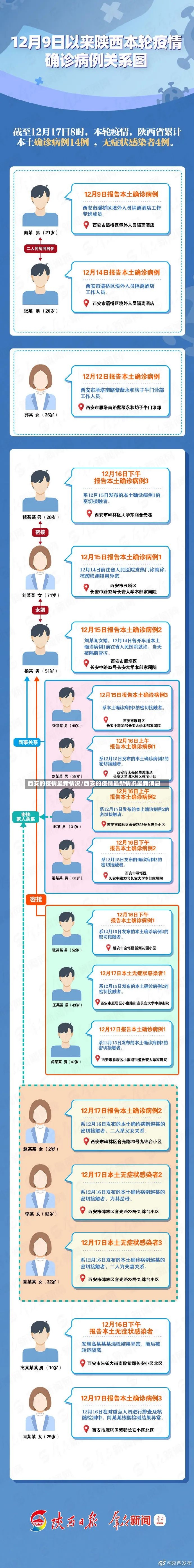 西安的疫情最新情况/西安的疫情最新情况最新消息