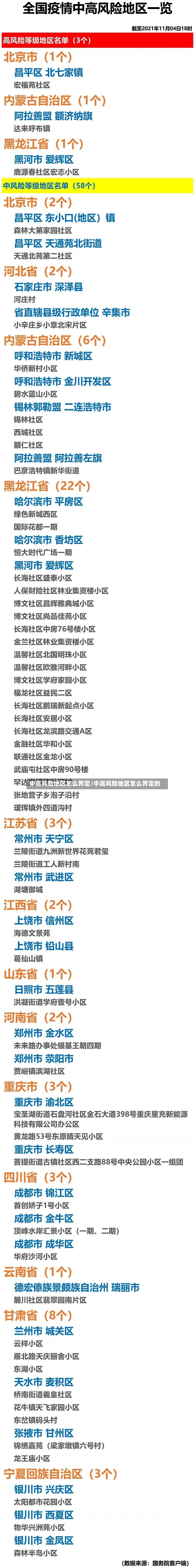 中高风险地区怎么界定/中高风险地区怎么界定的
