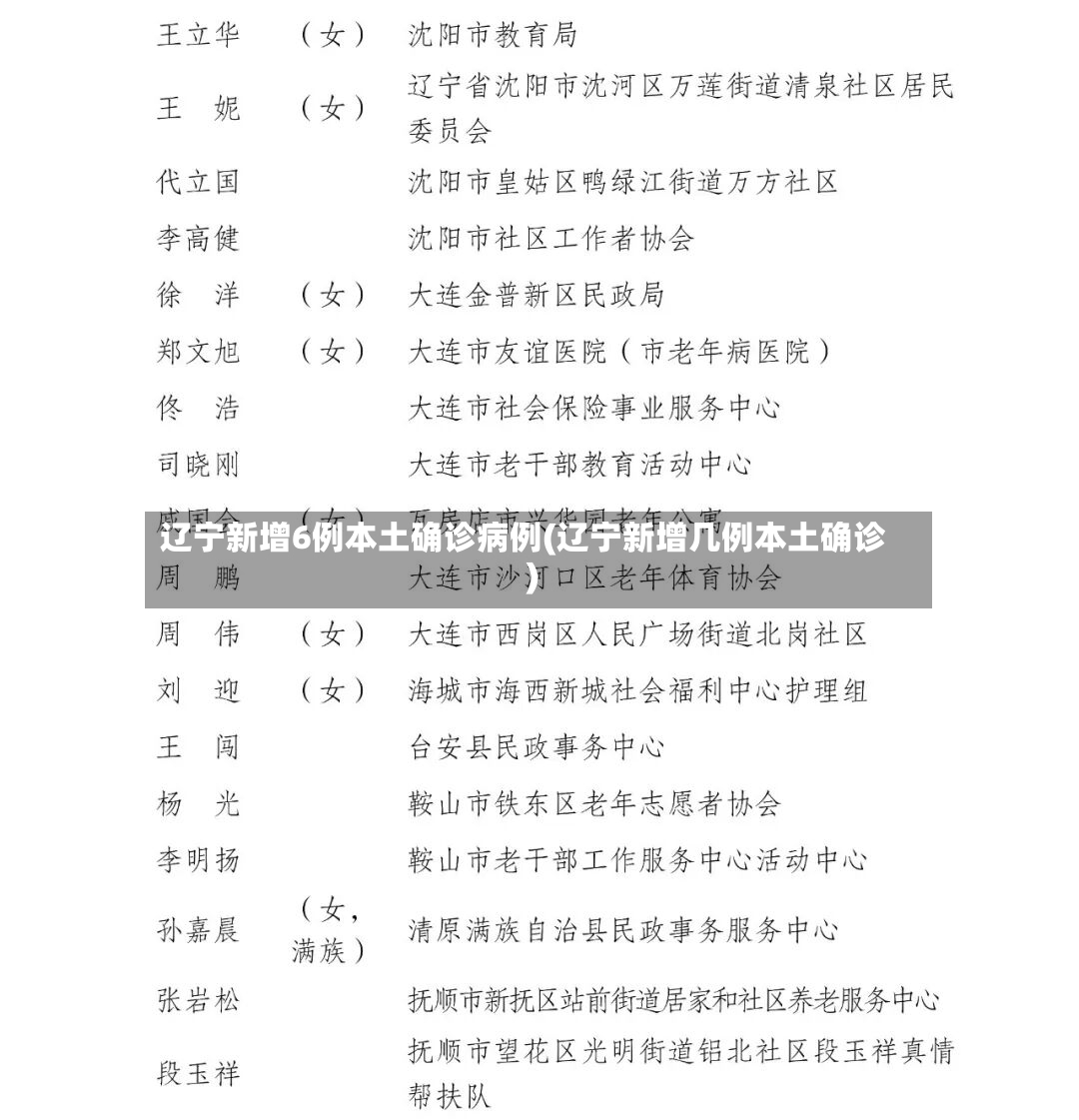 辽宁新增6例本土确诊病例(辽宁新增几例本土确诊)-第2张图片