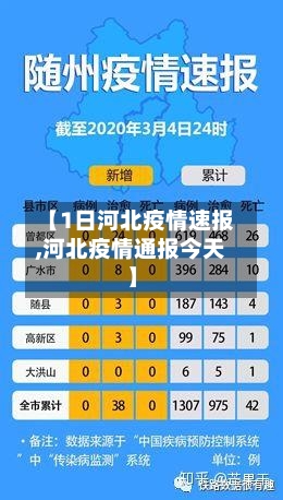 【1日河北疫情速报,河北疫情通报今天】