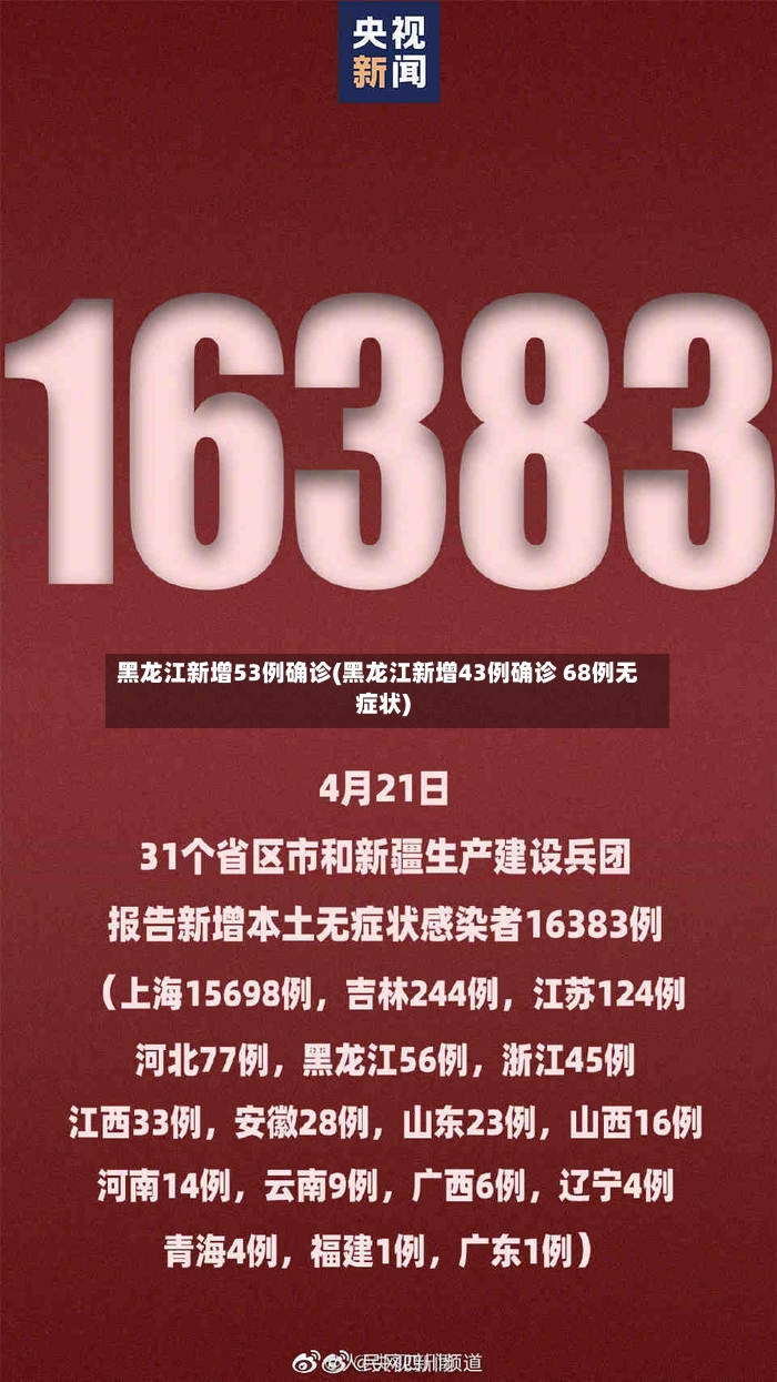 黑龙江新增53例确诊(黑龙江新增43例确诊 68例无症状)-第3张图片