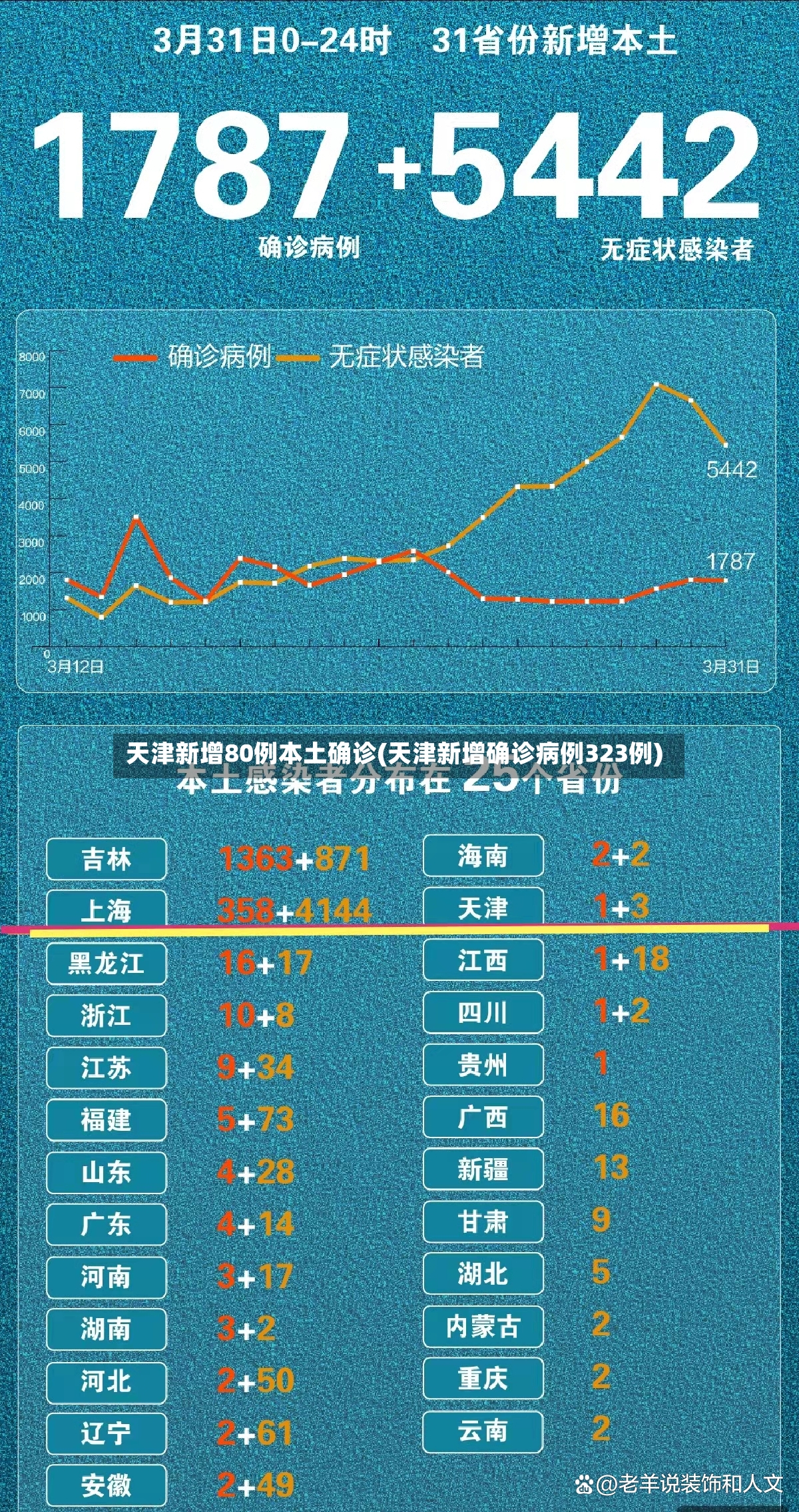 天津新增80例本土确诊(天津新增确诊病例323例)-第2张图片