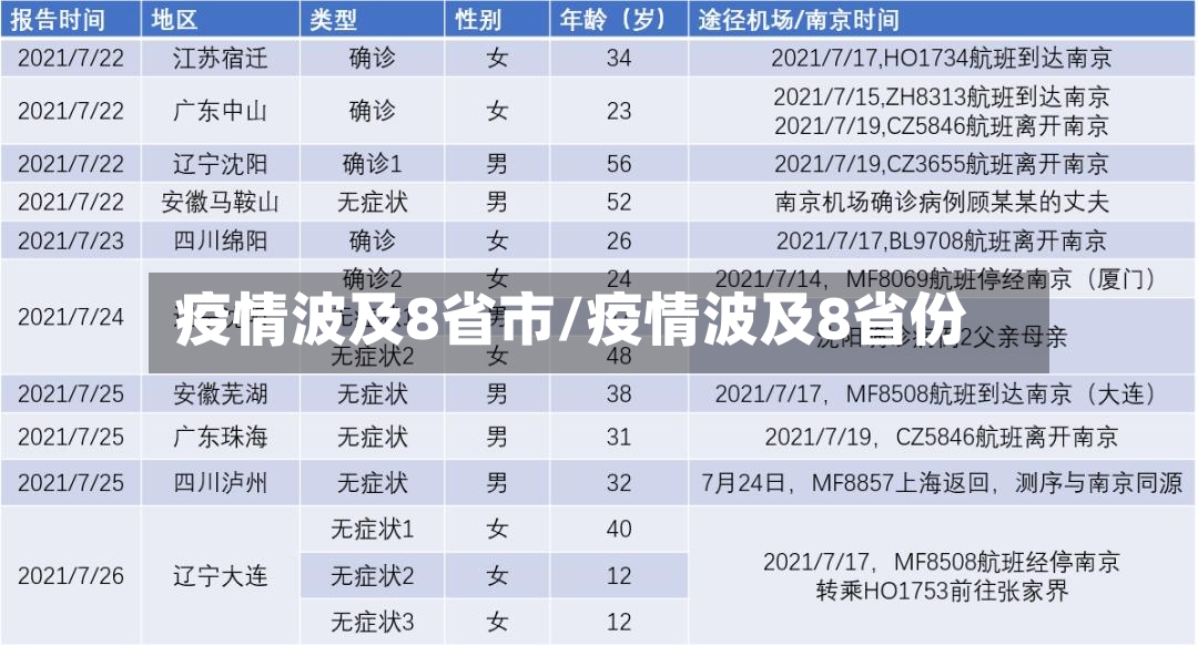 疫情波及8省市/疫情波及8省份-第2张图片