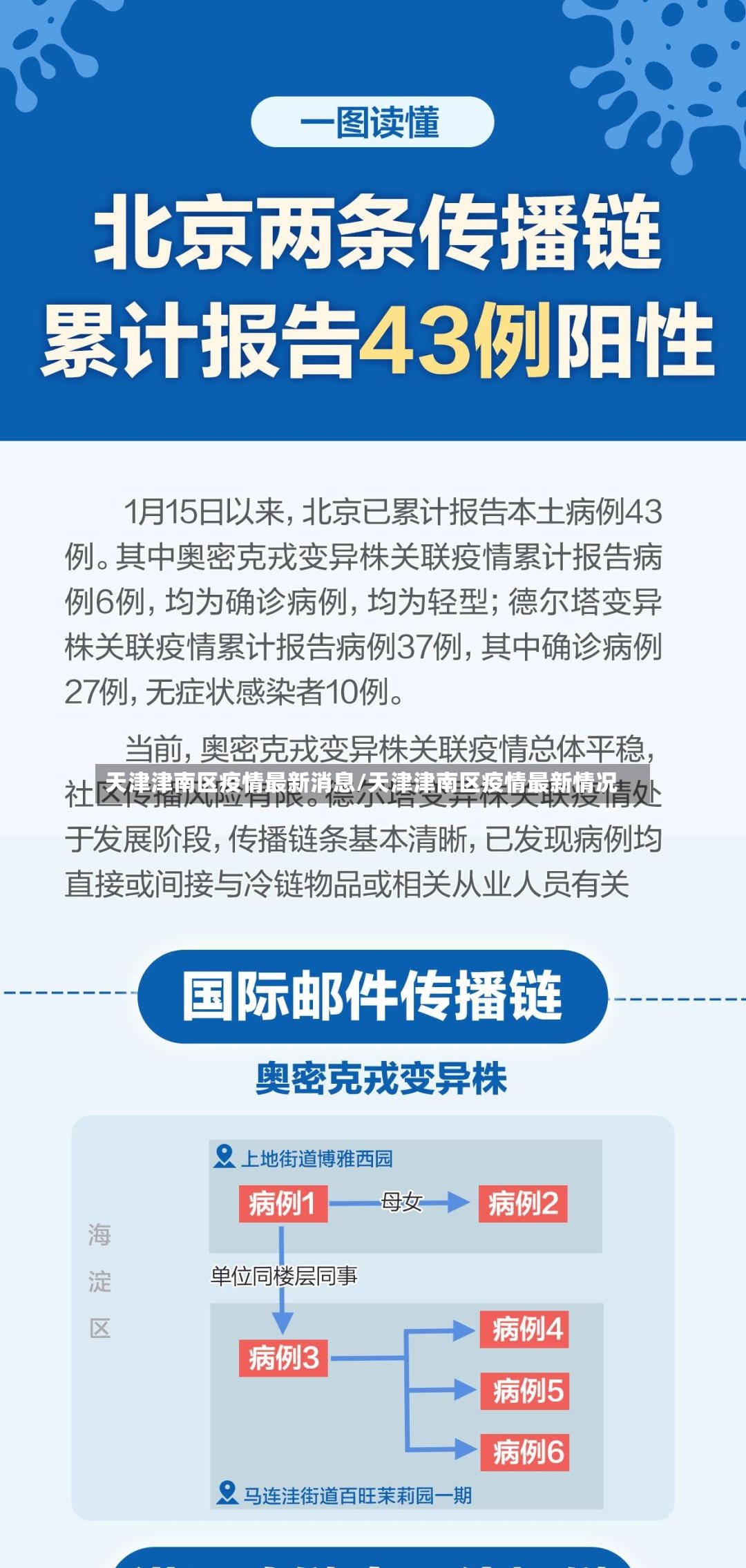 天津津南区疫情最新消息/天津津南区疫情最新情况